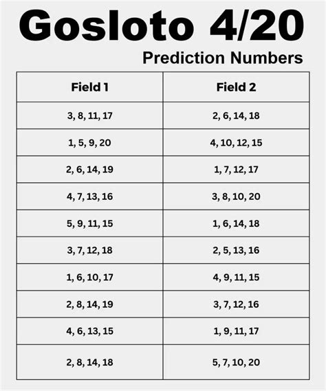 gosloto 5/50 hot and cold numbers|Gosloto Results .